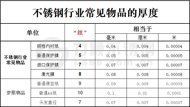 一絲等于多少毫米？