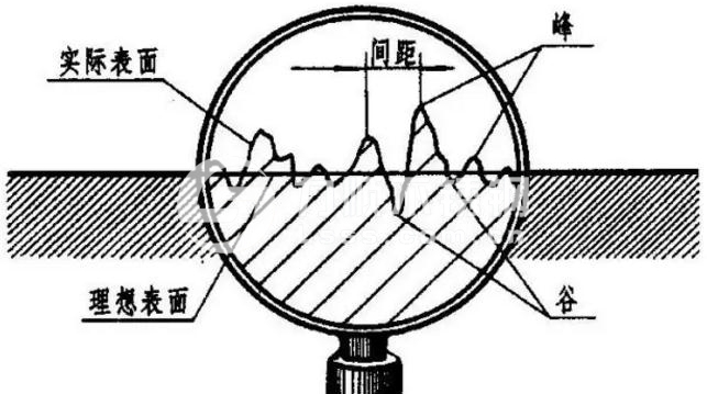 表面粗糙度評定參數(shù)、測量方法及Ra的含義