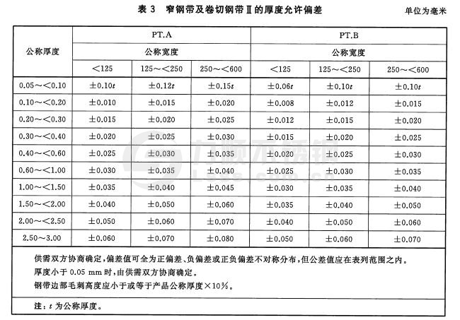 冷軋不銹鋼窄鋼帶、卷切鋼帶的厚度允許偏差