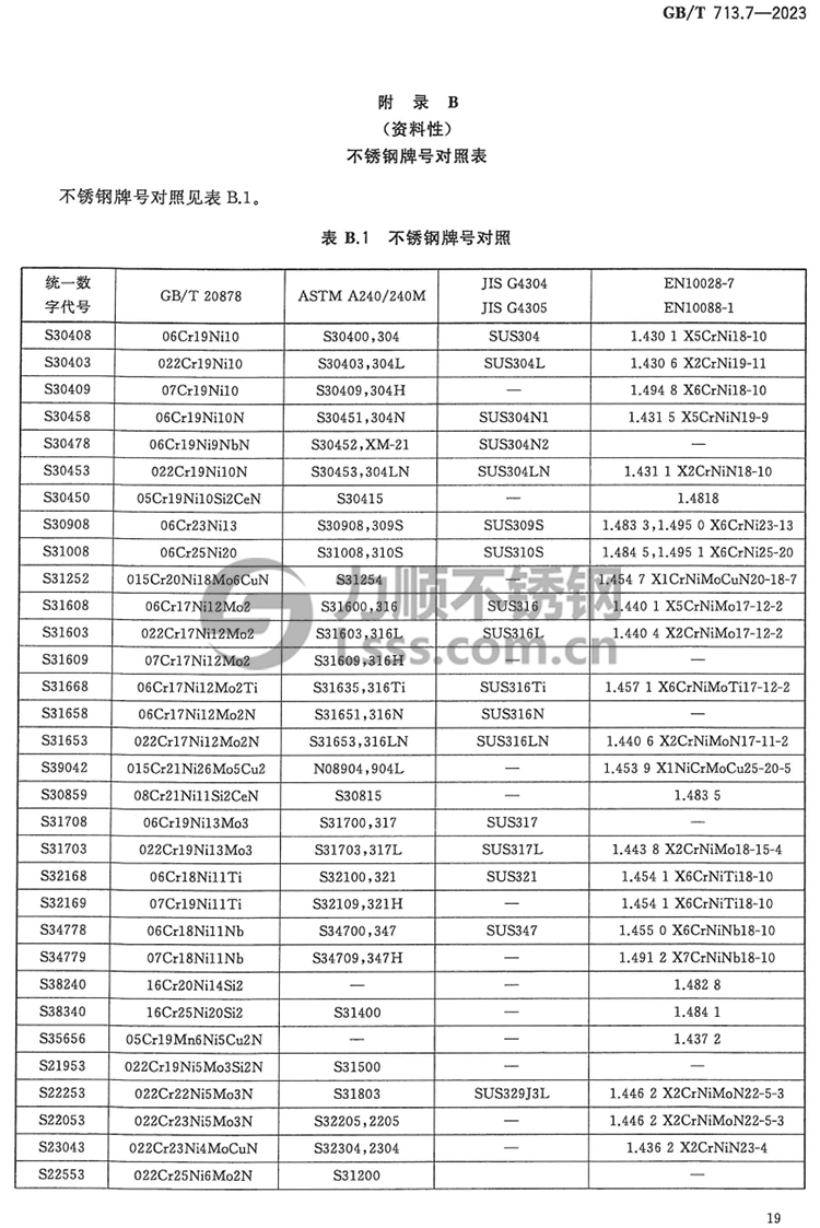 GB/T713.7牌號(hào)對照表